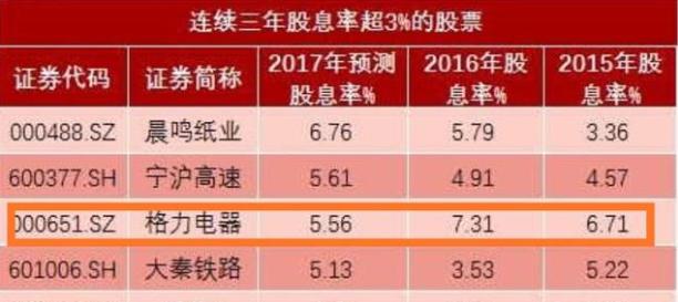 格力完全靠分红需要多少年回本,格力电器2023年分红派息时间表