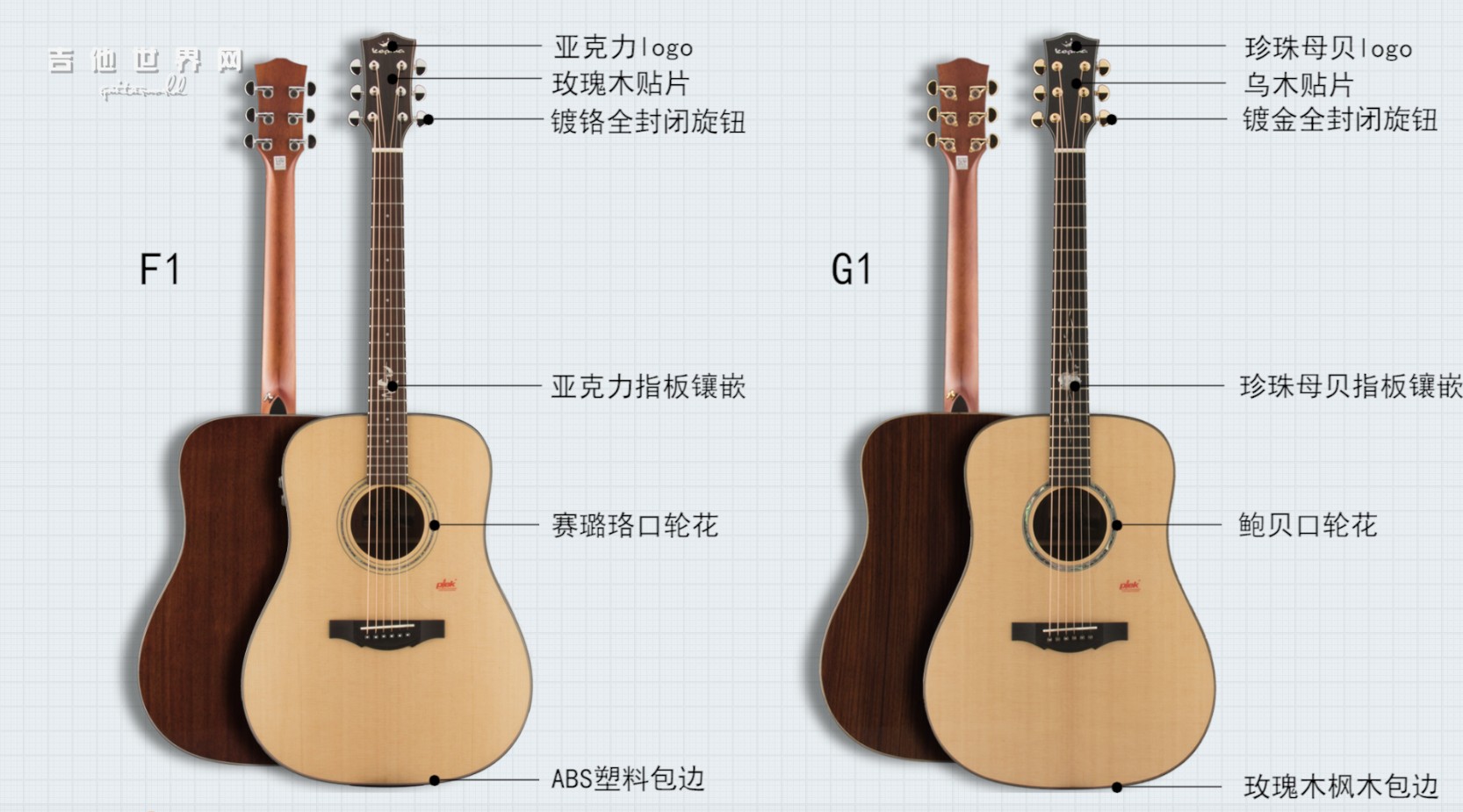 卡马吉他f1和g1有什么区别,卡马a1g1f1有什么区别