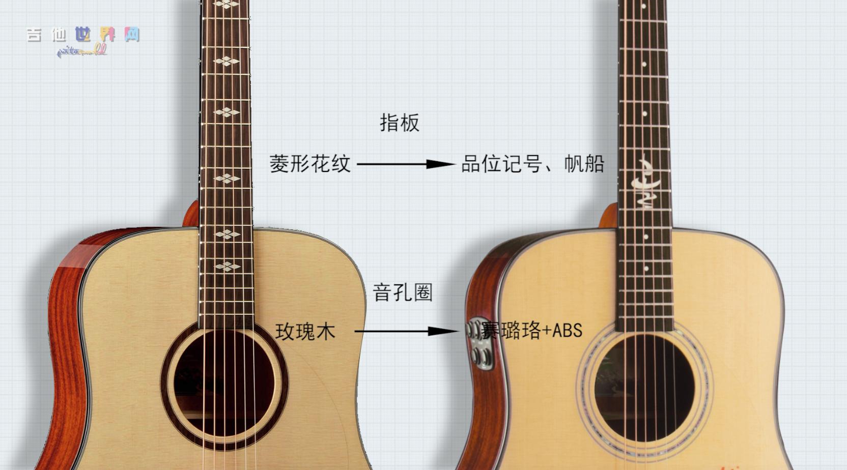 卡马吉他f1和g1有什么区别,卡马f1-ga和g1-ga有什么区别