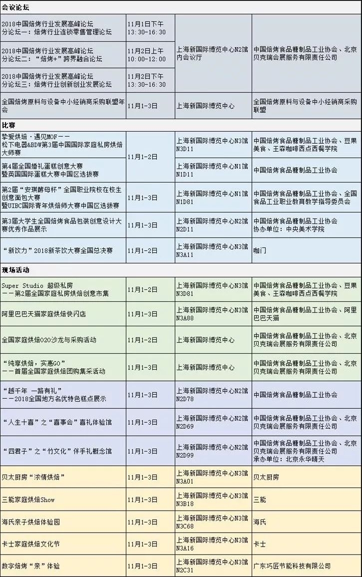 11月01-03日秋季焙烤展家庭烘焙展，相约上海烘焙狂欢节！