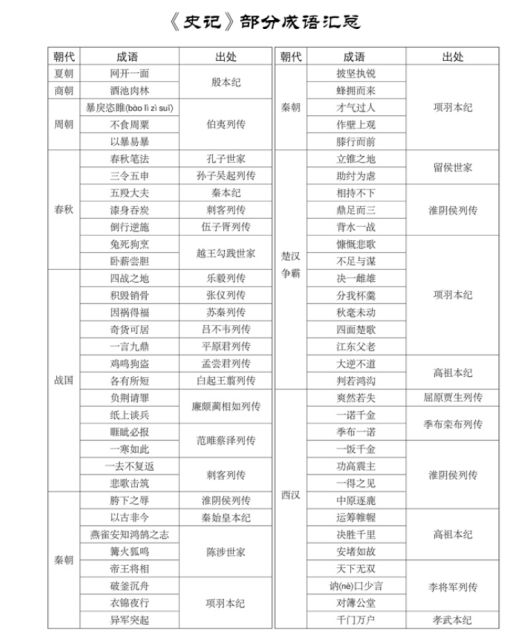 团｜十一出游必备零食专场+把《史记》变成生动漫画书的《漫画史记》+威廉王子和明星大咖都爱穿的鬼塚虎鞋