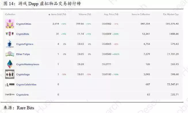 「区块链+游戏实践」火币产业专题报告-游戏产业的割裂与重构