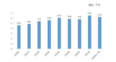 二手车市场电商如何在寒冬中求生,互联网二手车市场现状