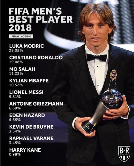 莫德里奇世界杯罗梅罗,莫德里奇打败梅罗