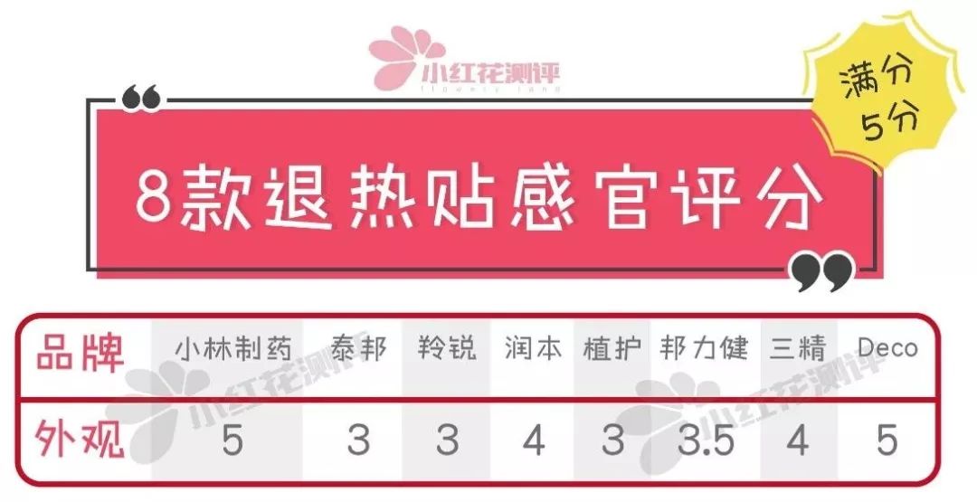 小林婴儿退热贴推荐,nisamitsu和小林退热贴怎么样