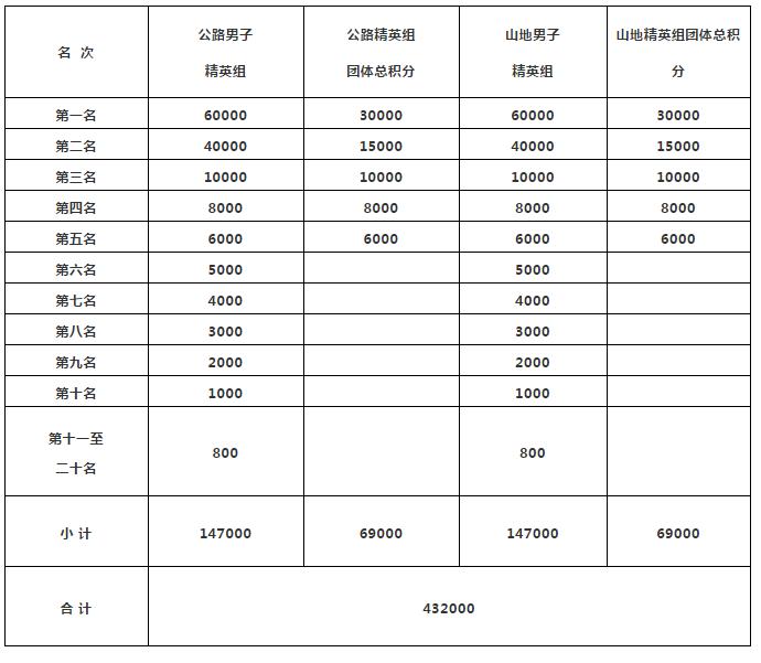 报名啦｜广州（黄村站）正式启动