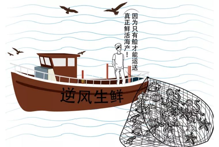 全球最大的航运集团是哪五个,世界第一大航运公司和其他公司