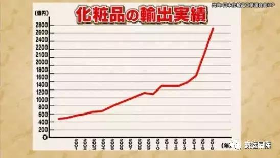 日本全世界排名第一的11样产品,世界顶级的日本产品