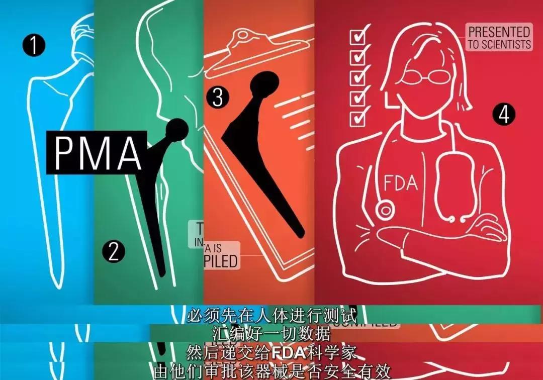 美国医疗界的黑幕,触目惊心!