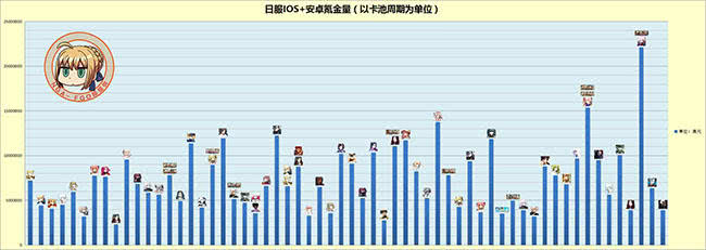 fgo为什么这么多人喜欢皇女,fgo玩家都是肥宅吗