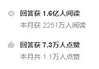文海捞梦话育儿：已写2000个悟空问答，问答阅读量达1.6亿，感恩