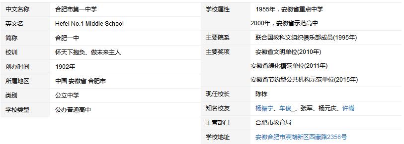 安庆一中龙山校区排名,合肥一中和安庆一中哪个好