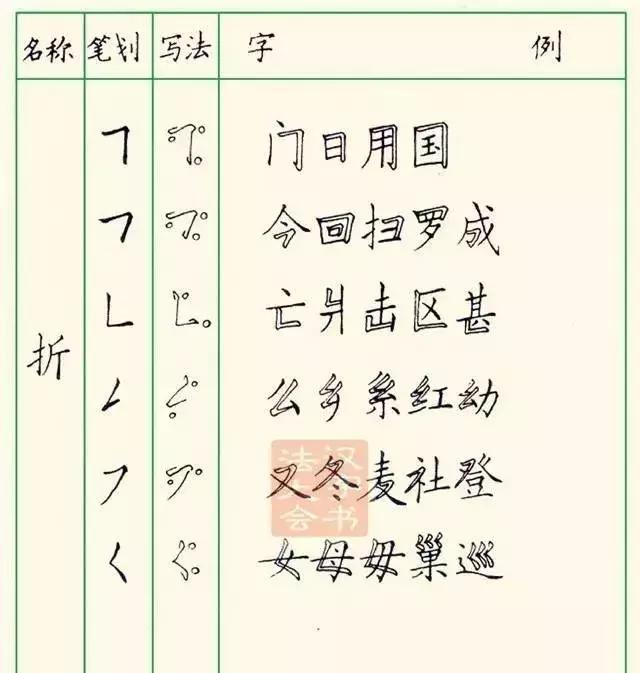 怎样快写钢笔字字帖,三招教你钢笔行书整体美观