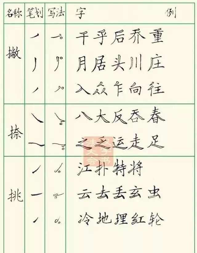 怎样快写钢笔字字帖,三招教你钢笔行书整体美观