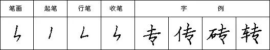 怎样快写钢笔字字帖,三招教你钢笔行书整体美观