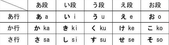 日本料理讲究,日本料理吃法及流程