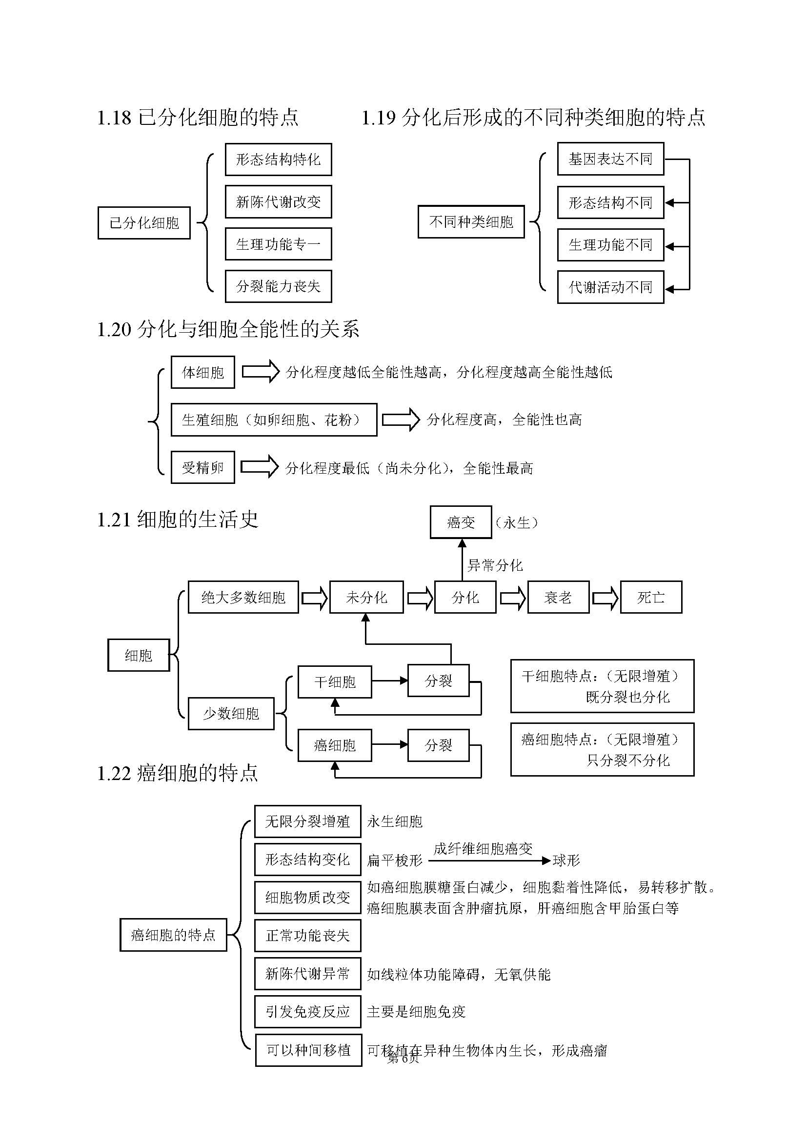 高中生物最基础的知识点,高中生物简单的知识梳理