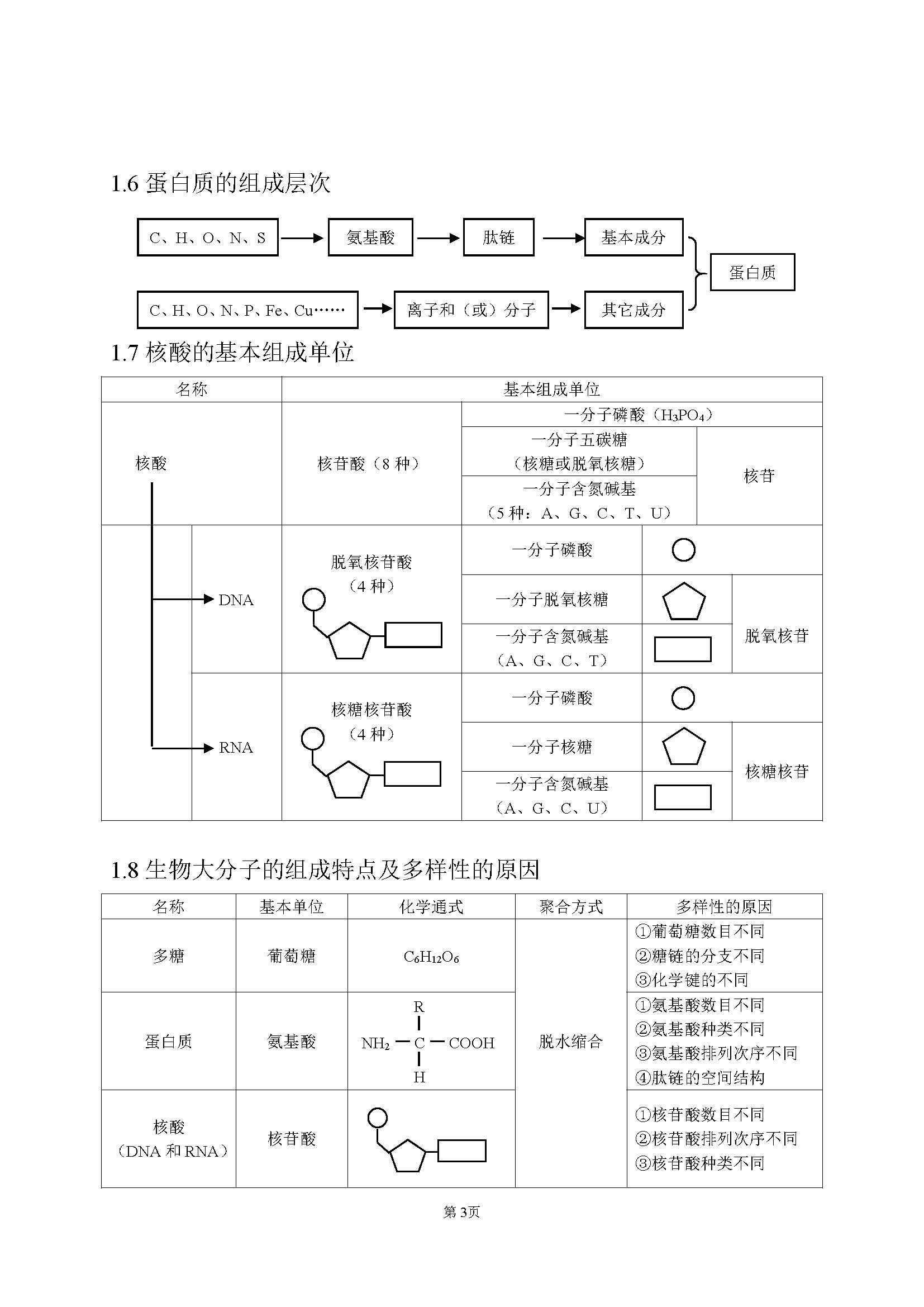 高中生物最基础的知识点,高中生物简单的知识梳理
