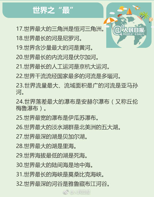 100道世界地理常识题,100道世界地理常识题你能答对多少