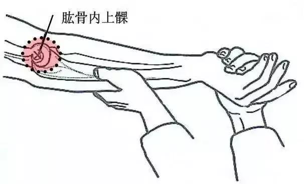 胳膊肘疼是怎么回事网球肘,老年胳膊肘疼怎么回事