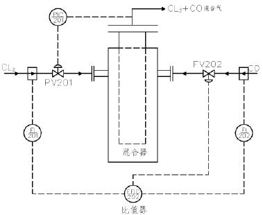 化工质量流量计生产厂家,质量流量计工作原理示意图