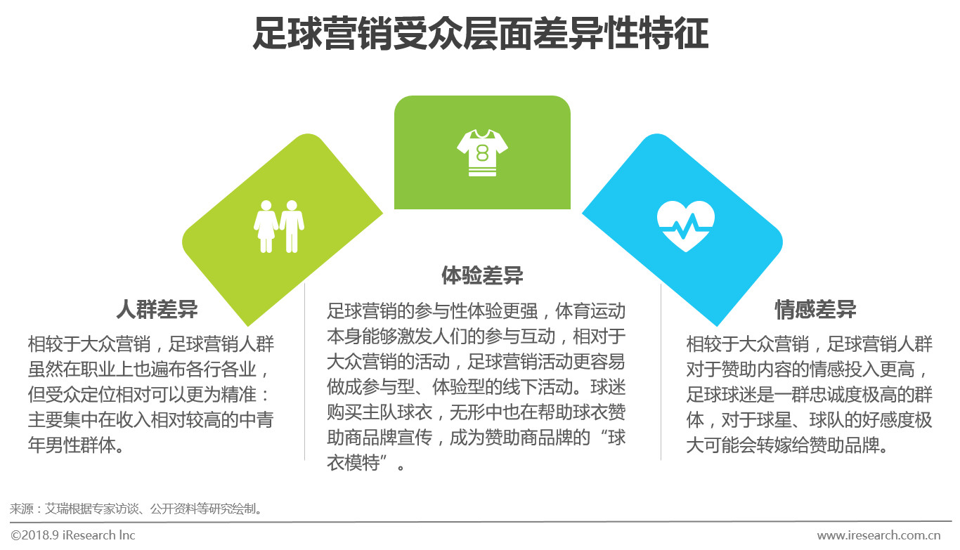 足球市场商业分析,中国足球营销话术