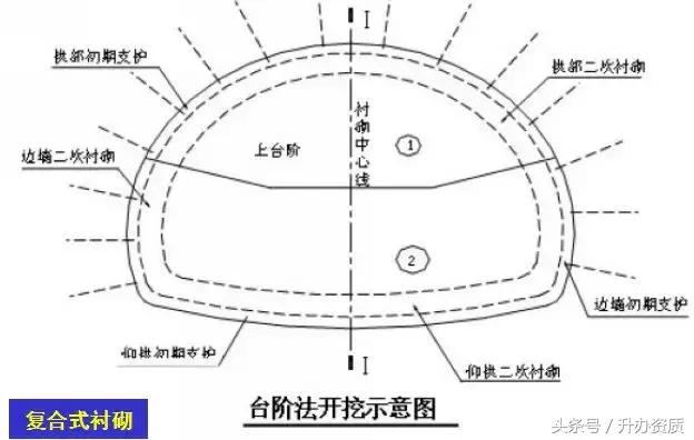 隧道设计方案创意设计,隧道勘察设计