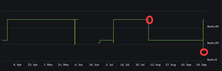 飙酷车神2黄金版礼包怎么领取,飙酷车神2黄金版领取