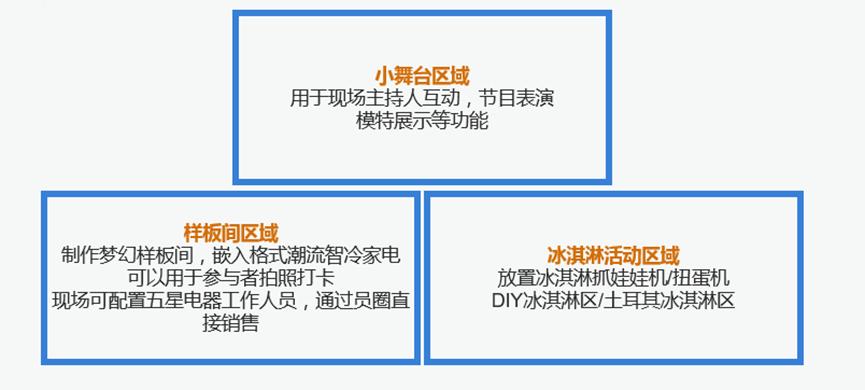 家电实体店营销策划引爆客流,小家电实体店营销思路