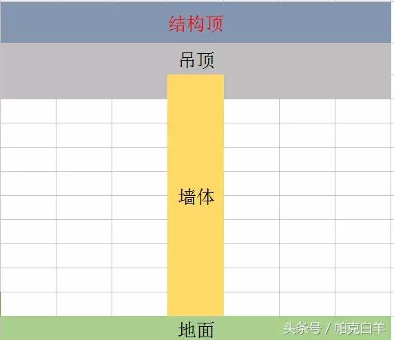 隔断墙成本最低的隔墙,隔断墙人工费算双面还是单面