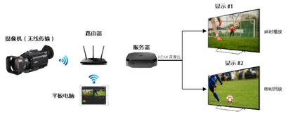 校园体育训练的翅膀-索尼发“智慧体育解决方案”