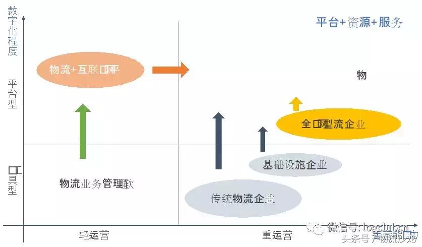 合同物流与电商物流,合同物流现状