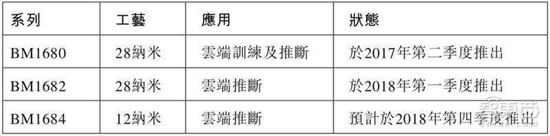 比特大陆公司上市了吗,比特大陆上市最新情况