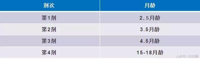 b型流感嗜血杆菌和hib一样吗,hib流感嗜血杆菌预防哪种疾病