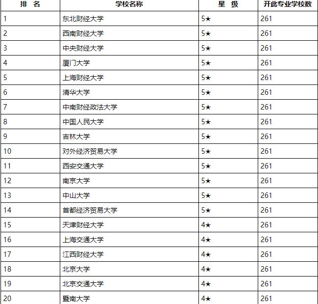 2021北京大学会计专硕拟录取名单,北师大2021考研专业简章