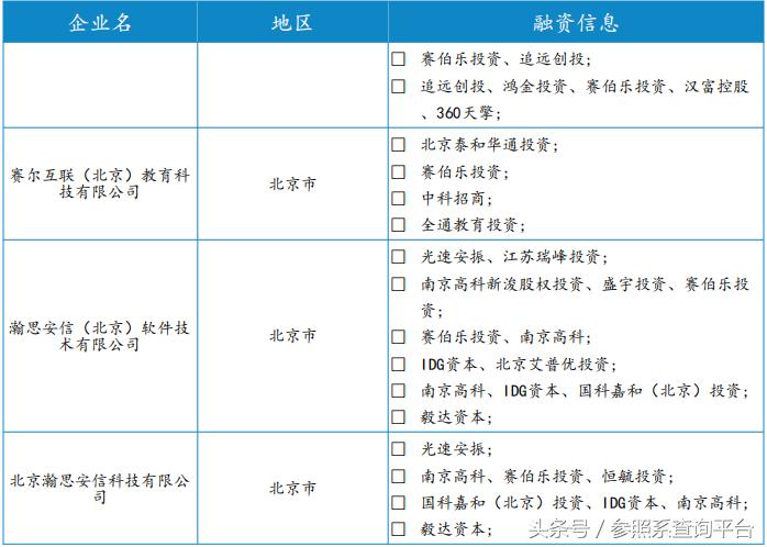 赛伯乐最新投资消息,赛伯乐投资2017