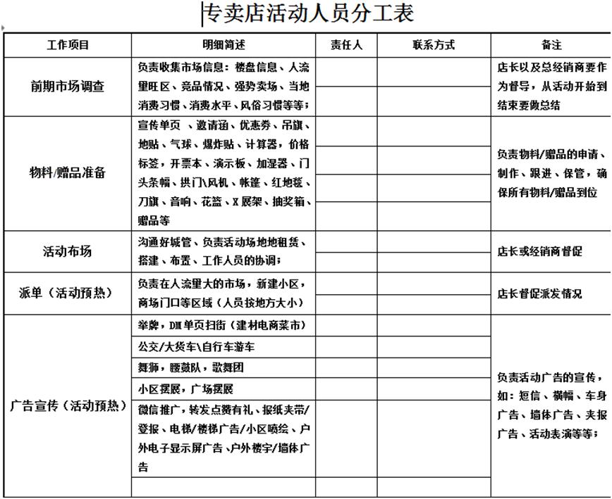 怎样提升门店促销销售业绩,旺季专卖店营销策略