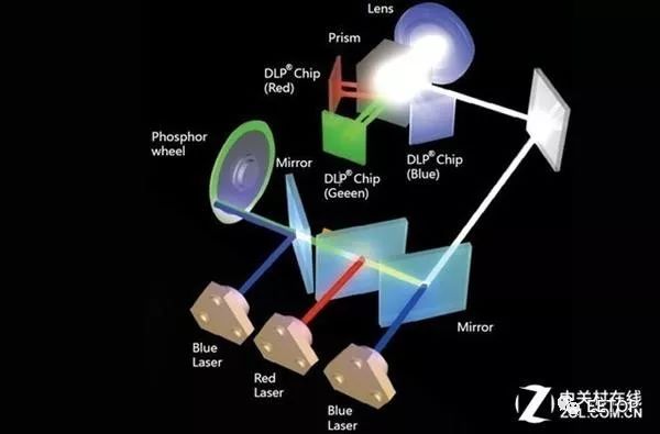 激光和led发光原理,激光led和氙气灯