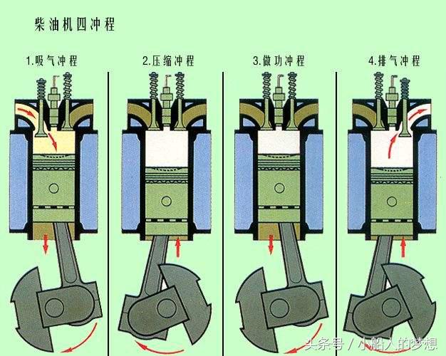 柴油机的飞轮是什么样的工作原理,柴油机上又重又大的飞轮的作用