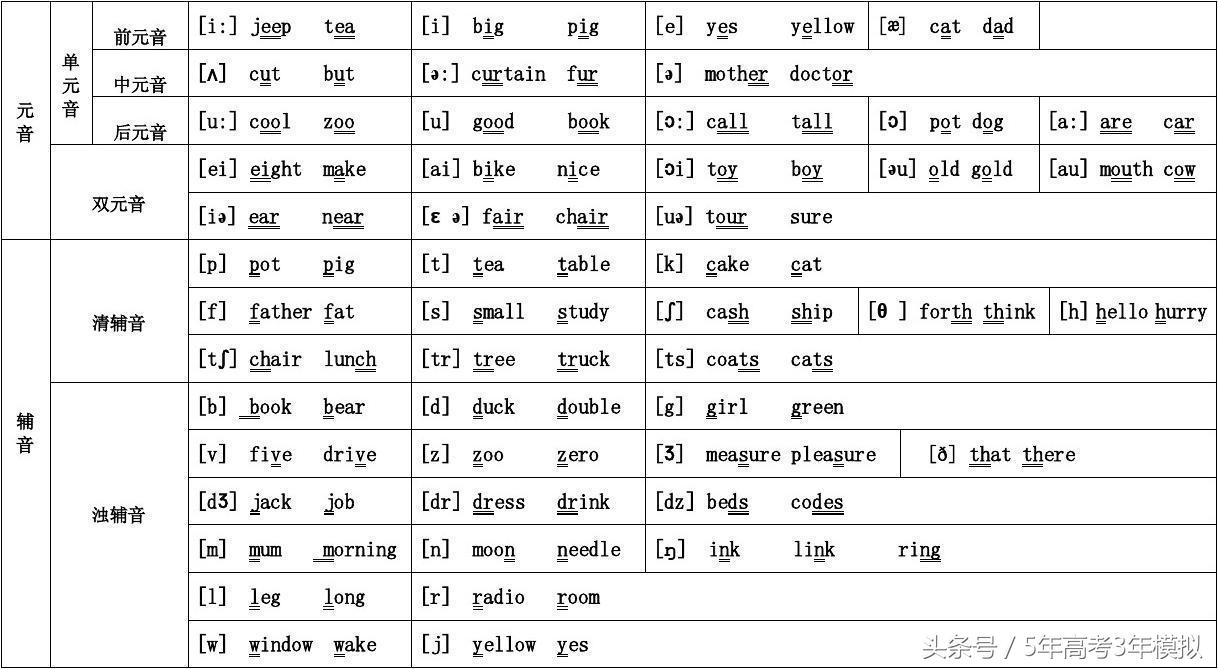 4个方法培养英语思维,英语听力怎么听才能保证拿满分