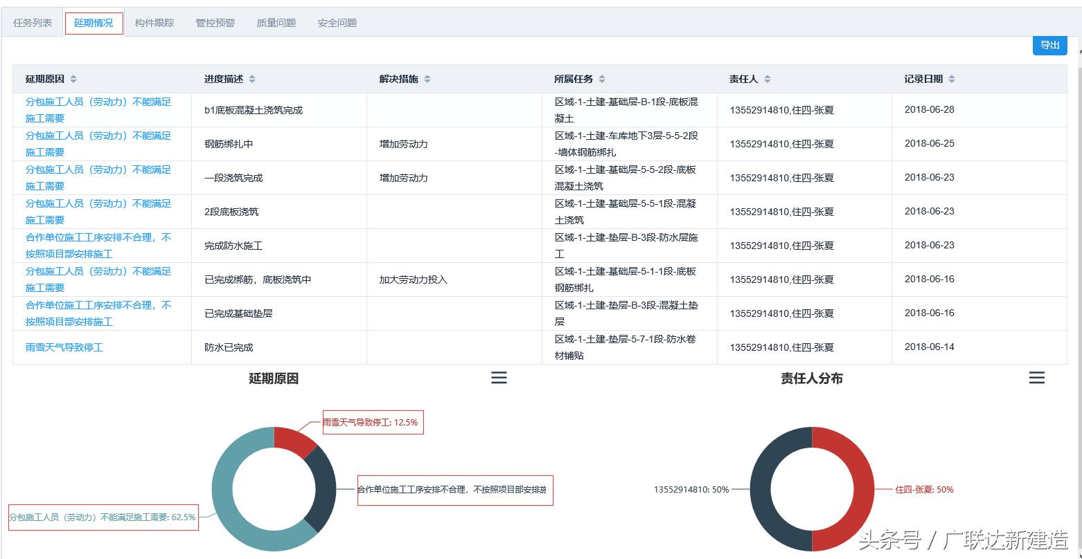 案例特辑｜北京住四卢沟桥项目BIM应用