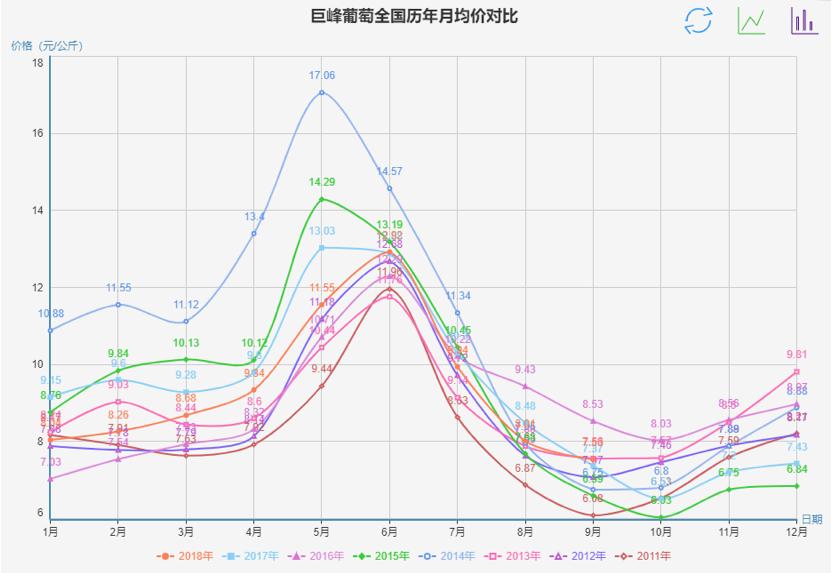 2017年9月巨峰葡萄批发价格现在,全国批发市场巨峰葡萄多少钱一斤