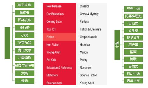 去澳洲可以干什么,去澳洲可以从新加坡去吗