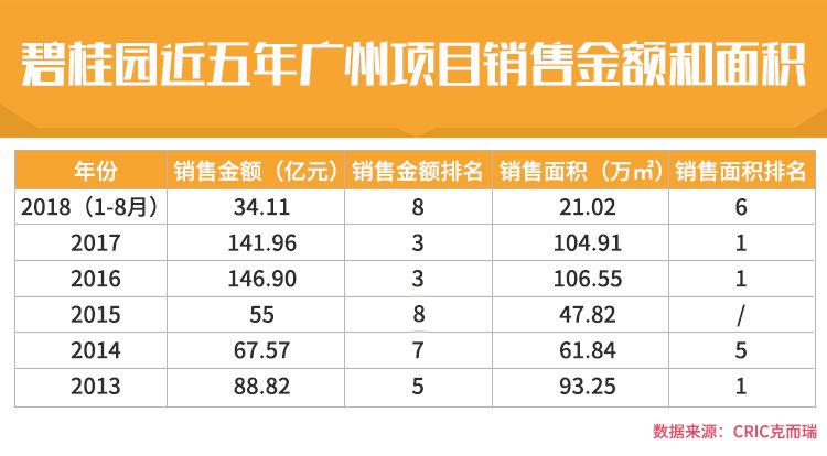 top30供应链,top30楼盘是什么意思
