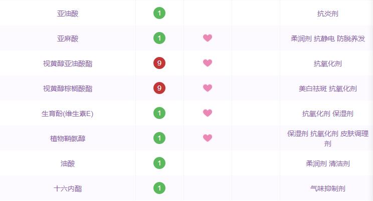 哪些国货精华是抗衰的,那些年跟风潮流买的东西