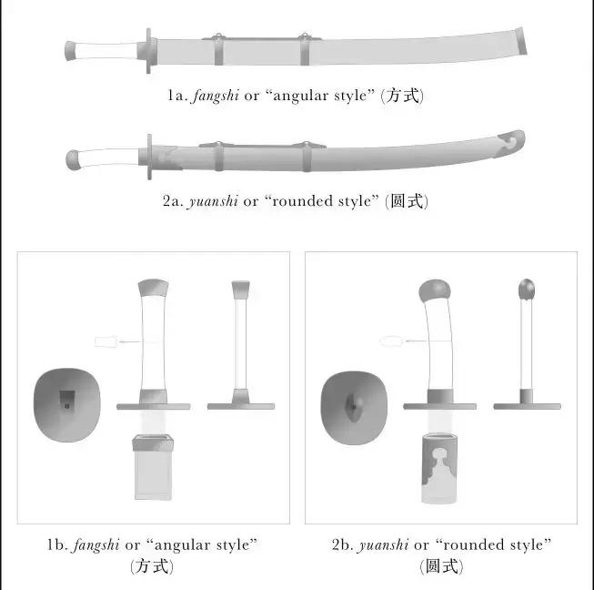 明代刀的种类图,中国历代刀样式