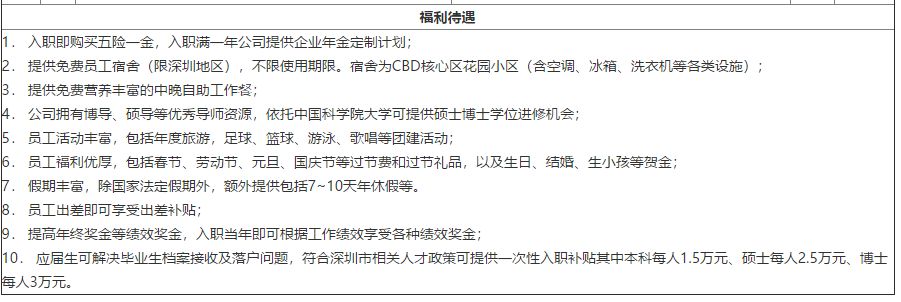 校招优选与统招,校招优选的企业都是好的吗