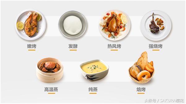 SAKURA樱花蒸烤一体机C3006多重功能演绎“百变戏精”