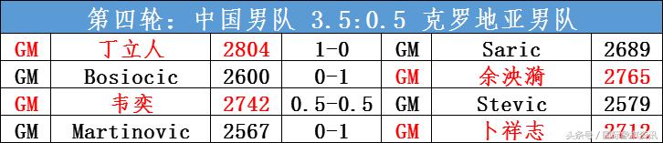 巴统国际象棋比赛,2017年国际象棋男子世锦赛