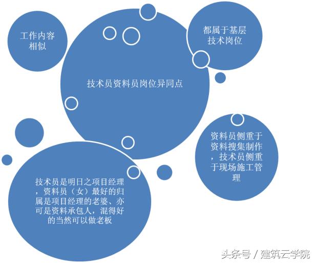 建筑工程资料员手册全版,建筑工程技术资料员怎么整理资料